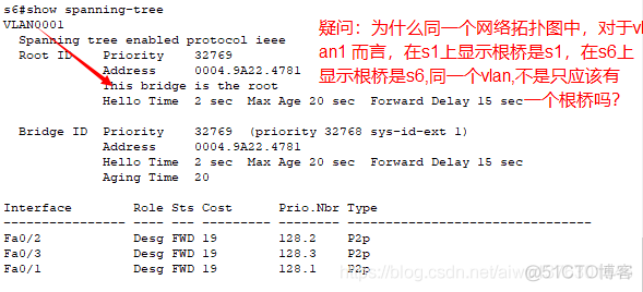 生成树协议STP PVST_Network_09