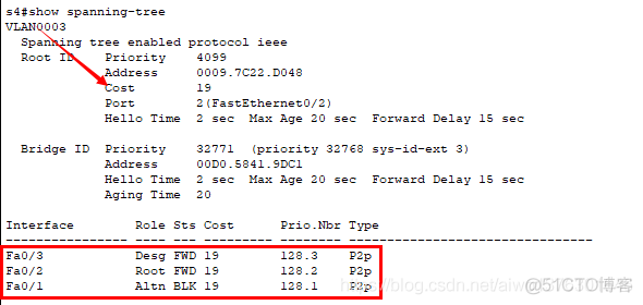 生成树协议STP PVST_优先级_16