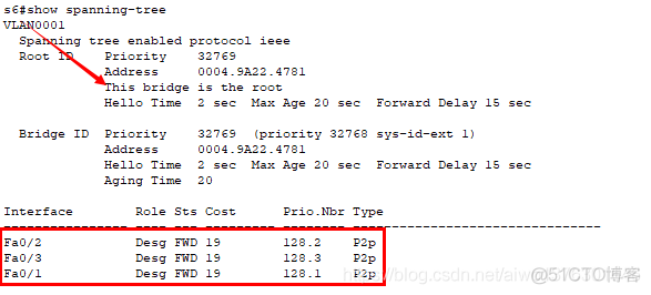 生成树协议STP PVST_生成树协议STP_18