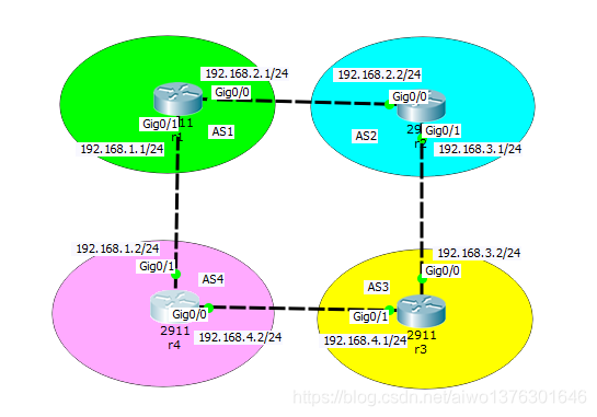 BGP 边界网关协议_自治系统