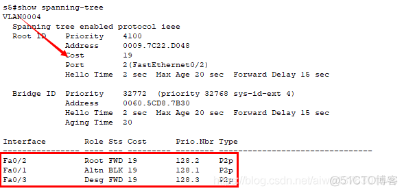 生成树协议STP PVST_优先级_37