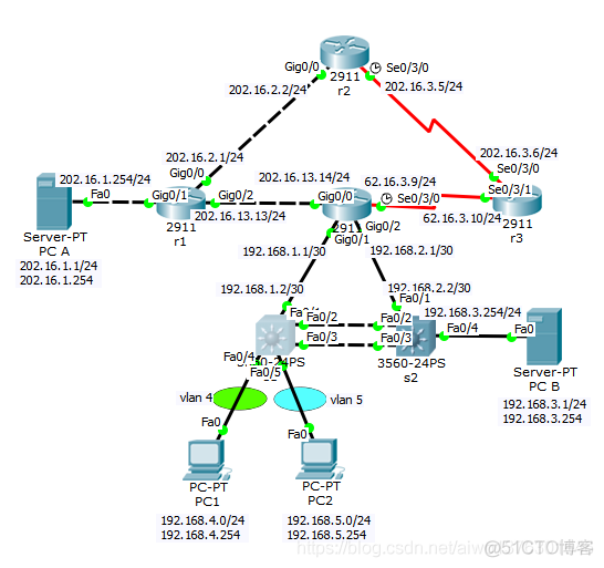 ospf与eigrp 路由重分布_Network