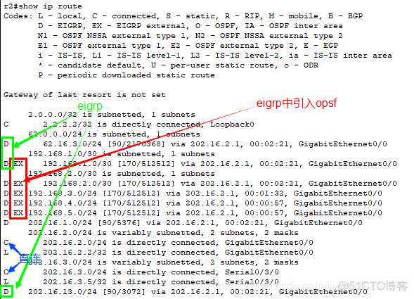 ospf与eigrp 路由重分布_eigrp_02