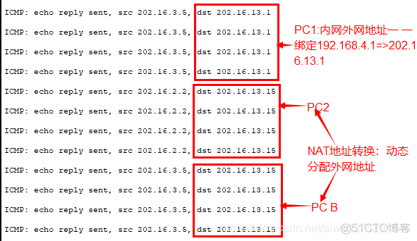 NAT 网络地址转换 eigrp ospf 路由重分布 DHCP_网络地址转换_05