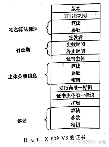 身份认证 对称密钥的认证协议 公开密钥的认证协议 公钥基础设施PKI_公开密钥的认证协议_11