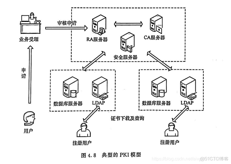 身份认证 对称密钥的认证协议 公开密钥的认证协议 公钥基础设施PKI_对称密钥的认证协议_16