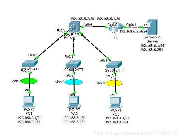 ACL访问控制列表 Cisco_ACL访问控制列表