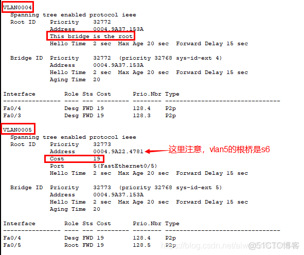 生成树协议STP 网络冗余技术_网络冗余技术_04