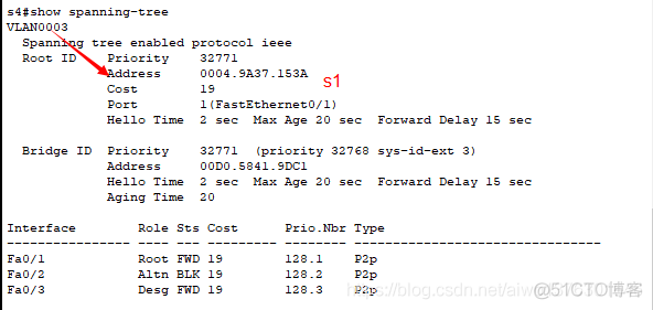 生成树协议STP 网络冗余技术_Cisco_08