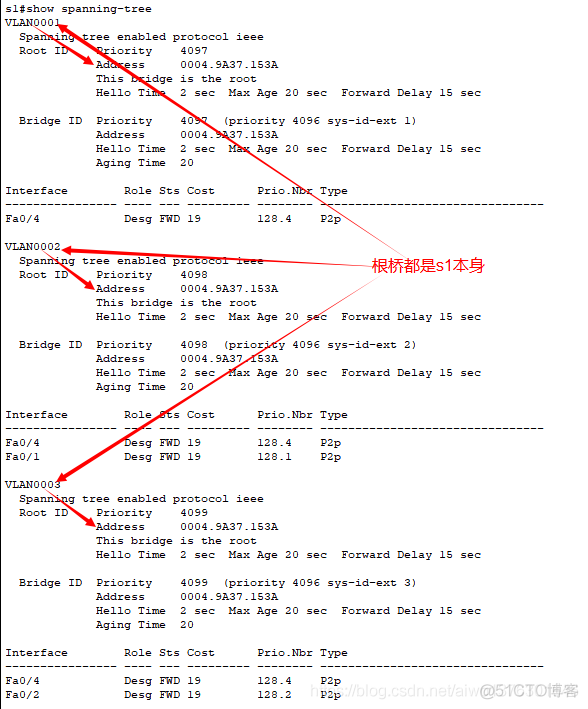 生成树协议STP 网络冗余技术_网络冗余技术_12