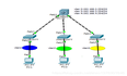 DHCP 动态主机配置协议 在三层交换机上配置DHCP Cisco