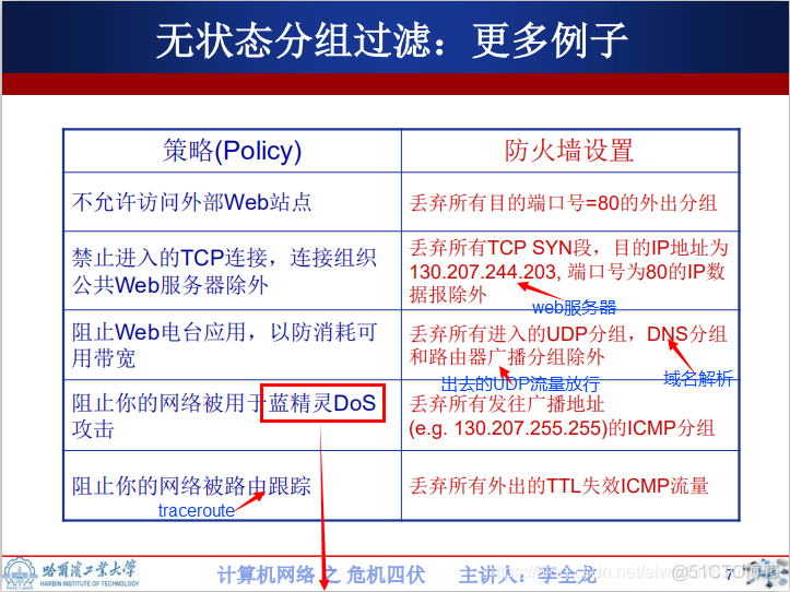 防火墙 蓝精灵DoS P127_防火墙_05