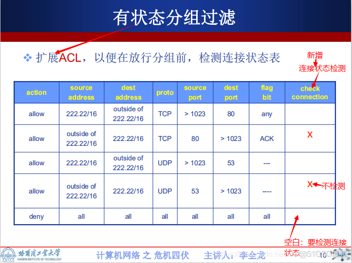 防火墙 蓝精灵DoS P127_子网_08