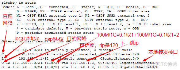 ospf 动态路由协议 Cisco_R3_03