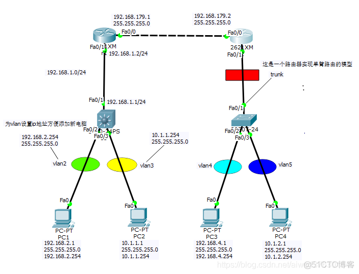 rip version2路由信息协议 距离矢量路由协议 Cisco_rip