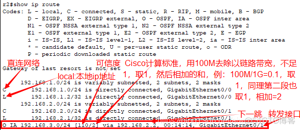 ospf 动态路由协议 Cisco_动态路由协议_05