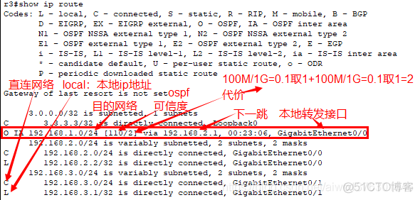 ospf 动态路由协议 Cisco_Cisco_07