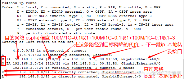 ospf 动态路由协议 Cisco_ospf_09