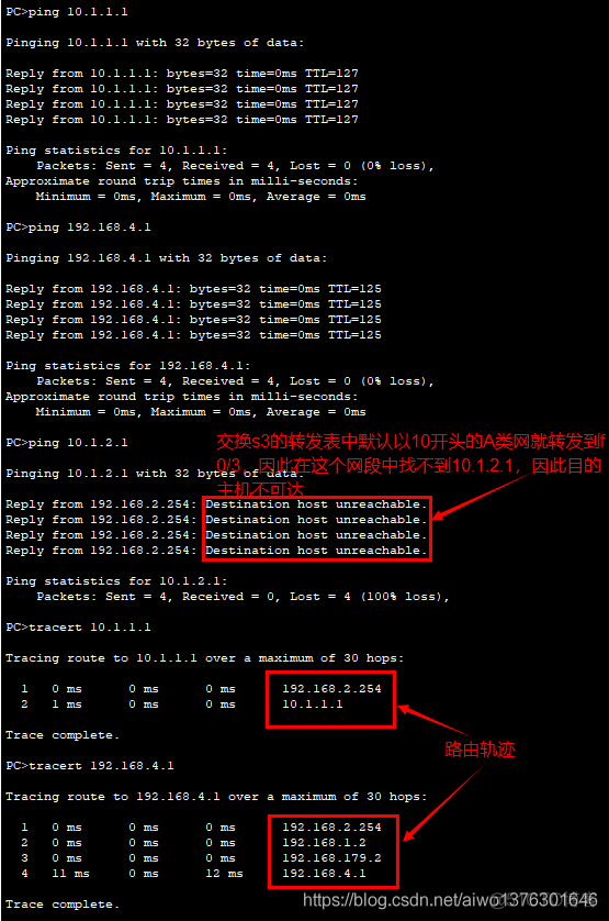 rip version1路由信息协议 距离矢量路由协议 Cisco_rip_05