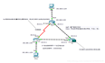 ospf 动态路由协议 Cisco 基于链路状态 用dijkstra选择最短路由路径