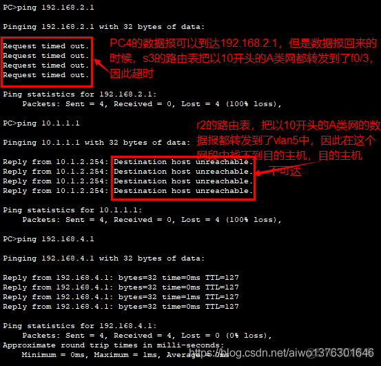 rip version1路由信息协议 距离矢量路由协议 Cisco_rip_08