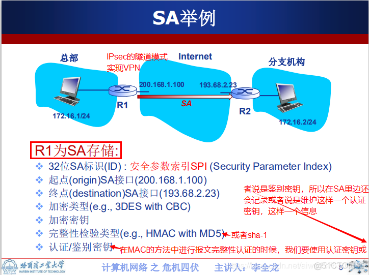 IPsec 2 IP安全 P122_IPsec_03