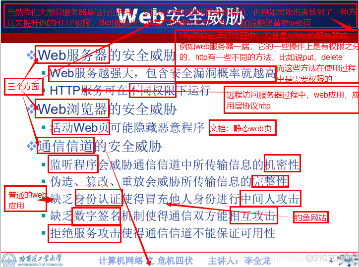 Web应用安全 基于应用层实现Web安全 基于传输层实现Web安全  基于网络层实现Web安全  P116_客户端_02