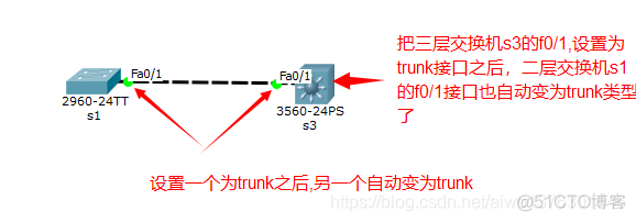 交换机端口聚合技术   交换机VTP虚拟主干协议   VTP 交换机端口安全技术 Cisco_Cisco_02