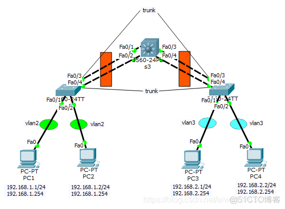 Cisco 交换机端口聚合技术(EtherChannel)_Cisco_03