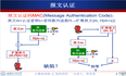 报文完整性  密码散列函数 MD5 SHA-1 报文摘要 数字指纹 报文认证码MAC P110