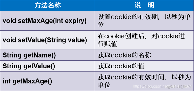 04jsp之简单了解cookie_服务器_02