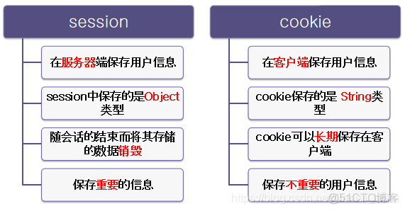 04jsp之简单了解cookie_Web_03