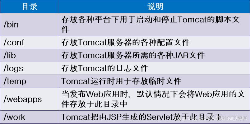 MyEclipse配置Tomcat_Apache