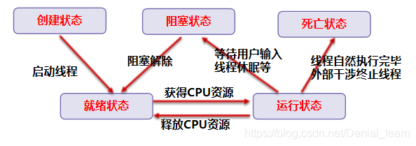 09java基础进阶之多线程、同步_java