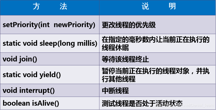 09java基础进阶之多线程、同步_同步代码块_02