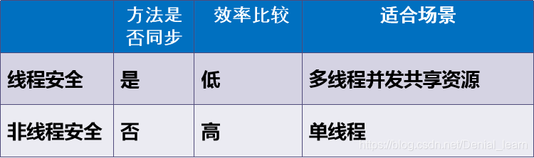 09java基础进阶之多线程、同步_java_03