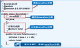 JavaDoc注释