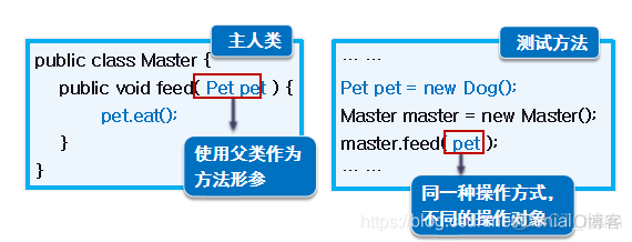 03java基础进阶之多态_多态