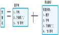 02java基础之变量、数据类型、命名规则、输入数据、运算符