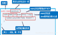 01java基础之使用记事本实现HelloWorld、输入的区别、转义符、注释、规范