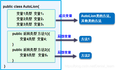 07java基础之类的无参方法（返回值）