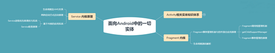 Android从码农到架构师的技术成长之路_深入理解android