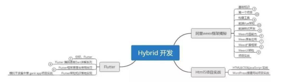 Android从码农到架构师的技术成长之路_深入理解android_03