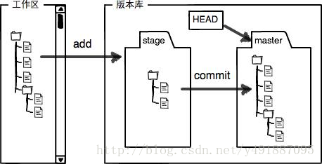 Git常见问题汇总_工程文件