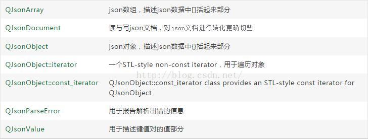 Qt：JSON简介_Qt