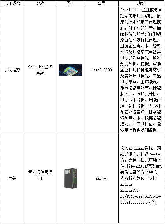 浅谈智慧能源管理系统在工业园区的应用_综合能源服务_14