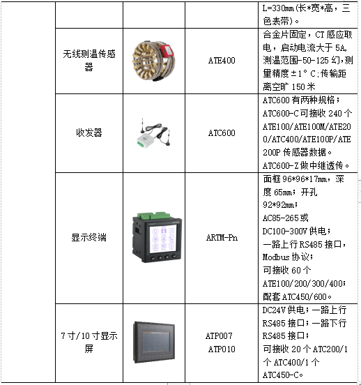 浅谈智慧能源管理系统在工业园区的应用_规模效益_18