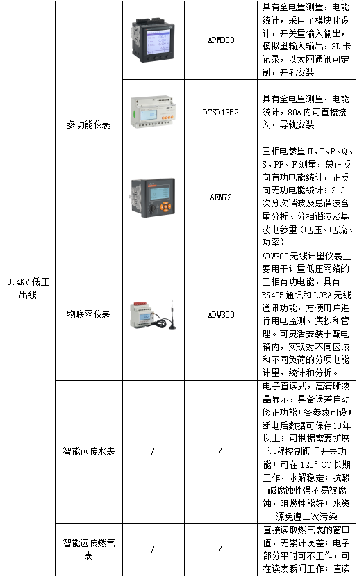 浅谈智慧能源管理系统在工业园区的应用_综合能源服务_15