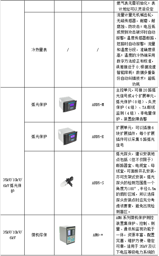 浅谈智慧能源管理系统在工业园区的应用_互联网_16