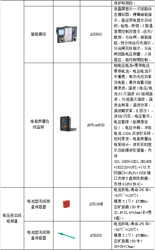 浅谈智慧能源管理系统在工业园区的应用_规模效益_17